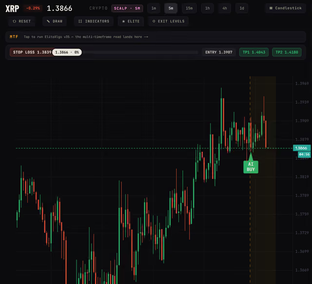 Live chart with AI signal